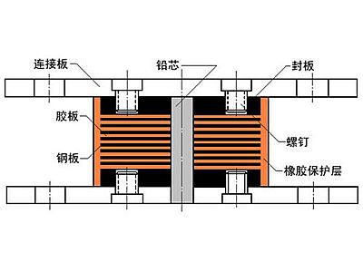 雷波县抗震支座施工-普通板式橡胶支座厂家